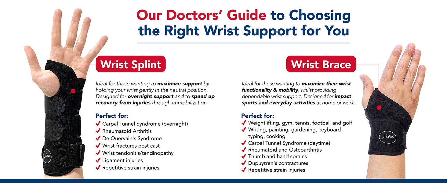 DR. BRACE Adjustable Wrist Brace Night Support for Carpal Tunnel, FSA & HSA  Eligible, Doctor Developed, Upgraded with Double Splint & Therapeutic