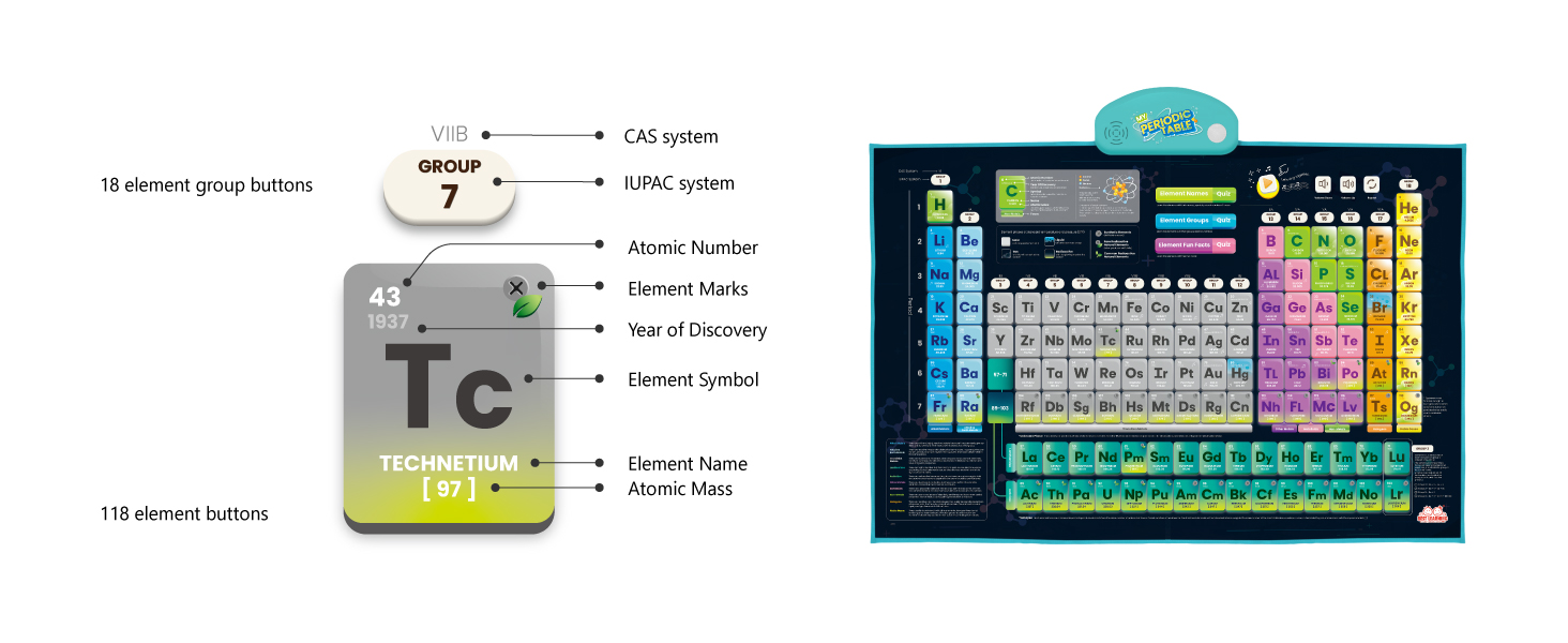  BEST LEARNING i-Poster My Periodic Table - Interactive  Educational Talking Toy to Learn Elements for Kids Ages 5 to 12 Years Old